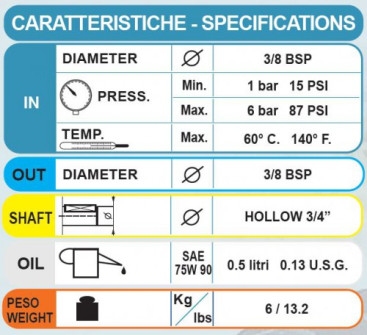 Насос высокого давления Bertolini WBG 2525 (3450 об/мин. бензо)