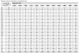 Форсунка 1510 (1/4"ш) R+M