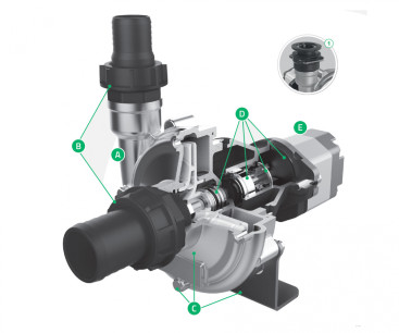 Насос центробежный Comet C610HS-M06 (655л/мин, 6бар, с гидромотором, нерж, без патрубков)