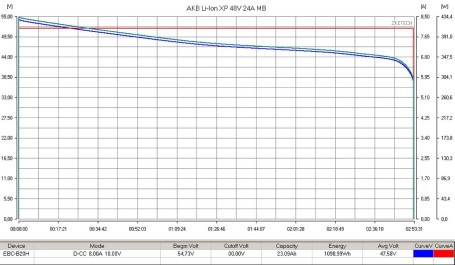 Тяговый аккумулятор RuTrike (48V, 24A/h, 18650 MnCoNi)