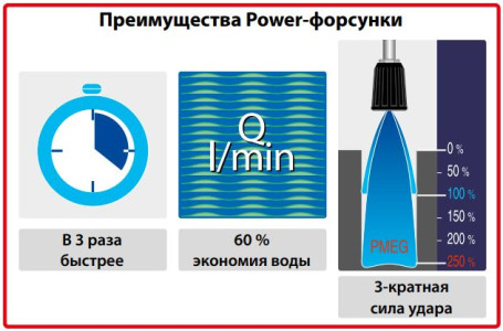 Форсунка 25045 (1/4"ш, удар 250%) R+M