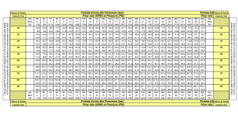 Форсунка каналопромывочная PA RR-TF (20, 1/2"г, вращ)
