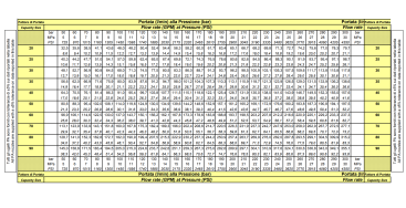 Форсунка каналопромывочная PA RR-TF (30, 3/4"г, вращ)