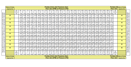 Форсунка каналопромывочная PA RR-TF (30, 3/4"г, вращ)