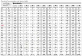 Форсунка 0025 (1/4"ш) R+M
