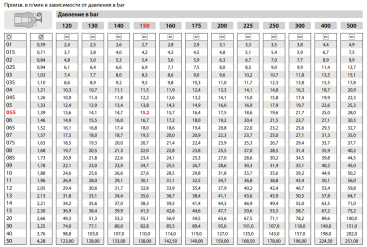 Форсунка 15025 (1/4"ш) R+M