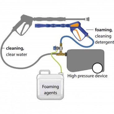 Набор для пены Easywash365+ (250bar, пенокопье, инжектор, вентиль, шланг)