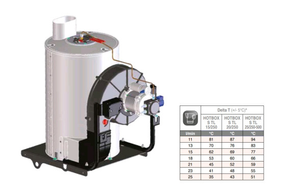 Бойлер высокого давления Comet HOTBOX 25/500 (12В)