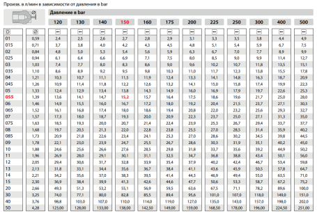 Форсунка 25035 (1/4"ш) Mecline