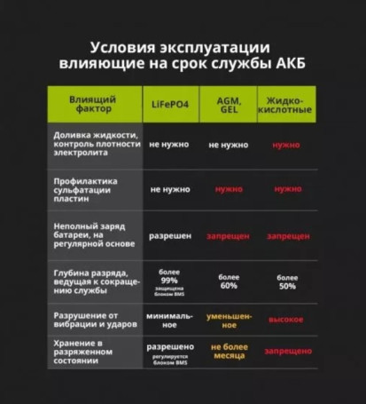 Тяговый аккумулятор Aspil (24В, 36Ач, LiFePO4)