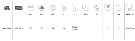 Подметальная машина Comet CWS 650 M (ручная)