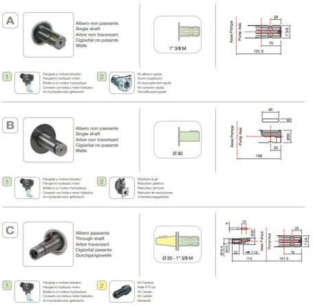 Мембранный насос Comet BP75 (20 бар, 67 л/мин, ВОМ 1"3/8)