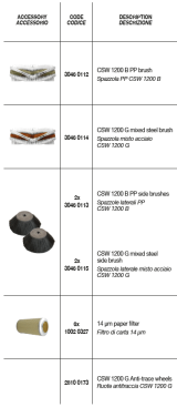 Подметальная машина Comet CSW 1200 G (с двигателем Honda)
