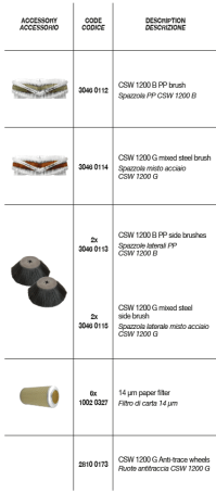 Подметальная машина Comet CSW 1200 G (с двигателем Honda)