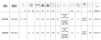 Подметальная машина Comet CSW 1200 B (24В, 2.1кВт)