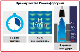 Форсунка 15040 (1/4"ш, удар 250%) R+M