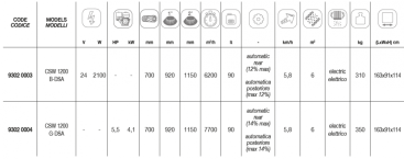 Подметальная машина Comet CSW 1200 B-DSA (24В, 2.1кВт)