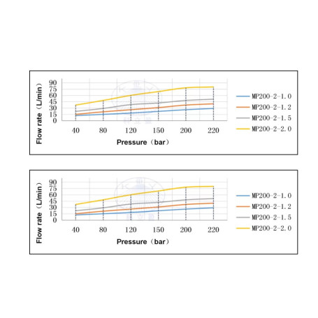 Насадка для мойки емкостей SMP200-2-1.0 (200бар, 21л/мин, 360град, гидропривод) Keliying