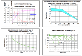 Тяговый аккумулятор ESB HTL6-330 (330Ач, 6В, Gel)