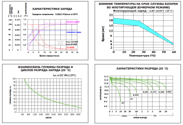 Тяговый аккумулятор ESB HTL6-330 (330Ач, 6В, Gel)