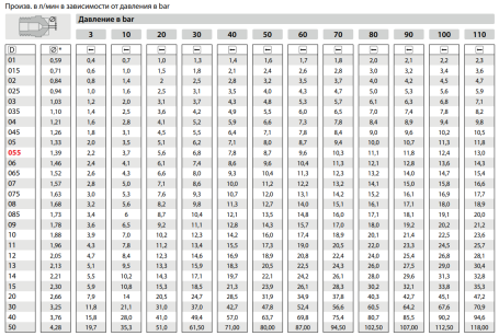 Форсунка 25025 (мундштук Karcher) R+M