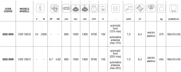Подметальная машина Comet CSW 1300 B (24В, 2.3кВт)