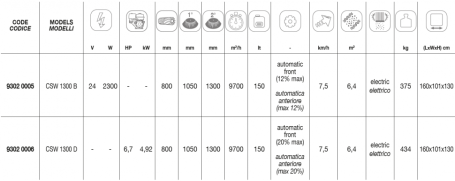 Подметальная машина Comet CSW 1300 B (24В, 2.3кВт)