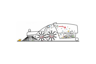 Подметальная машина Kranzle 2+2