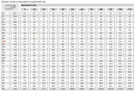 Форсунка 40055 (1/4"ш) Mecline