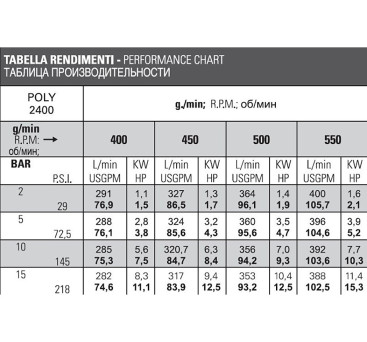 Насос мембранный Bertolini POLY 2400.1 VD (15бар, 388л/мин, ВОМ 1"3/8,Duramax)