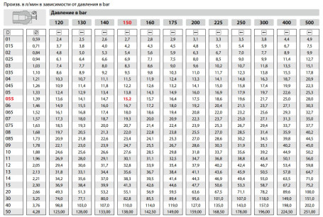 Форсунка 40060 (1/4"ш) Mecline