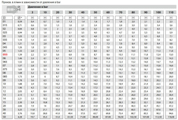 Форсунка 40060 (1/4&quot;ш) Mecline
