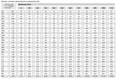 Форсунка 40060 (1/4"ш) Mecline