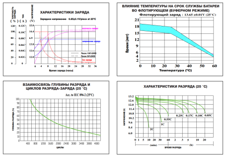 Тяговый аккумулятор ESB HTL12-110 (110Ач, 12В, Gel)