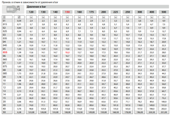 Форсунка 00035 (1/4"ш) Mecline