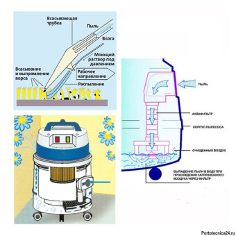 Моющий пылесос TORNADO 200 IDRO