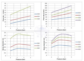 Распылительная головка D10-360 (4бар, 10л/мин, 360град) Keliying