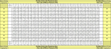 Форсунка каналопромывочная PA RR-TS (70, 1"г, вращ, бой назад)