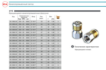 Форсунка каналопромывочная PA RR-TS (030, 1/4"г, бой 3R, вращ)