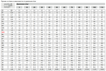 Форсунка 15065 (1/4"ш) R+M