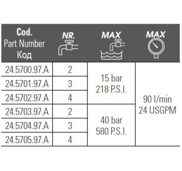 Регулятор давления Bertolini Sting Plus (15бар, 90л/мин, 3 вых)