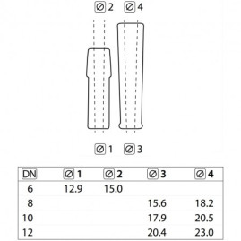 Защита от перегиба (DN12, FoodJet) R+M