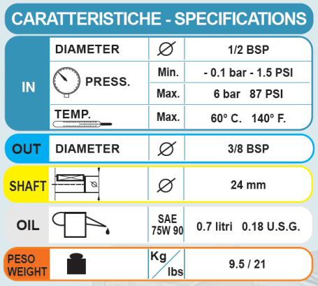 Насос высокого давления Bertolini TML 1520-В (1450 об/мин) (07101497A)