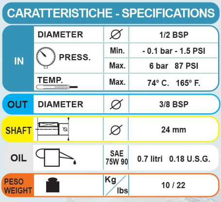 Насос высокого давления Bertolini TML 2028-НР (1450 об/мин) (071054973)
