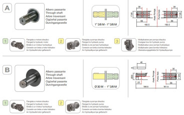 Мембранный насос Comet BP171 (20 бар, 162 л/мин, ВОМ 1"3/8)