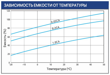 Тяговый аккумулятор Ventura VTG 12 105 (12В, 105Ач, Gel)