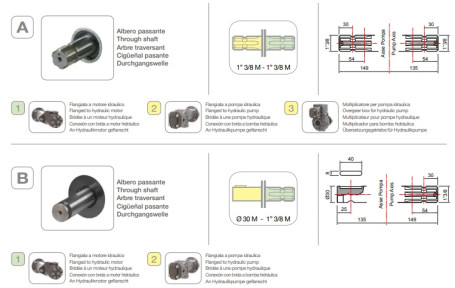 Мембранный насос Comet BP241 (20 бар, 222 л/мин, ВОМ 1"3/8)