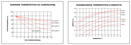 Тяговый аккумулятор ESB HTL12-180 (180Ач, 12В, Gel)